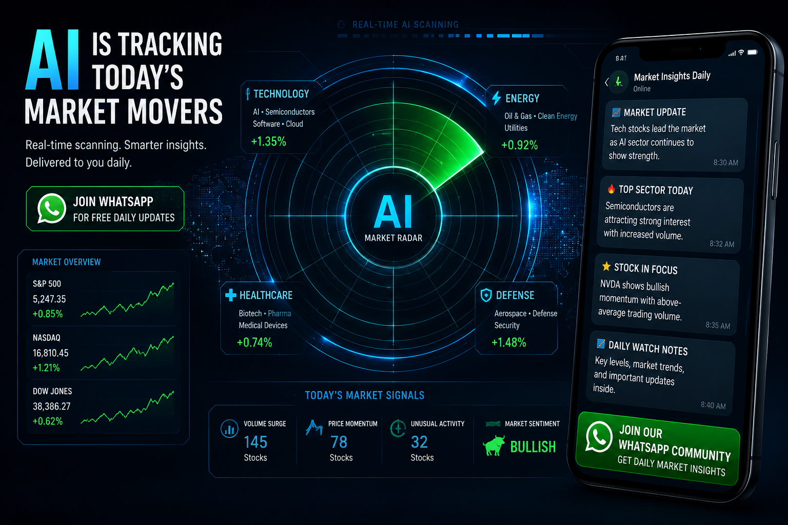 AI Market Radar dashboard visual